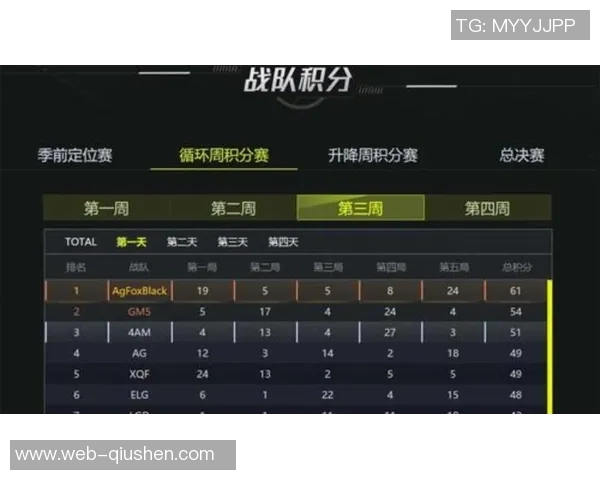 城市赛积分榜更新V5战队以95分稳居第一名引领群雄